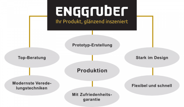 Enggruber Service Grafik