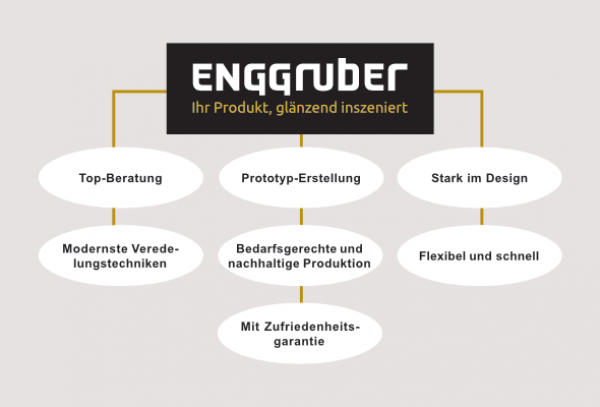Enggruber Service Grafik