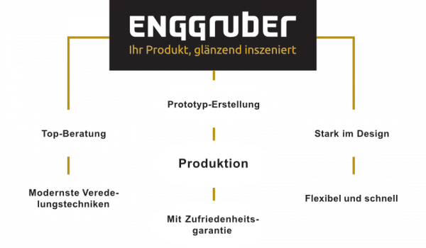 Enggruber Service Grafik